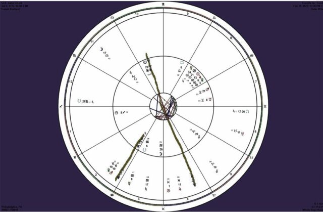 Artistic & spiritual inspiration amidst shocking revelations! Venus & Mars sextile Neptune! Mercury square Uranus! US' Pluto return special feature! Collective horoscope (February 21st-27th)