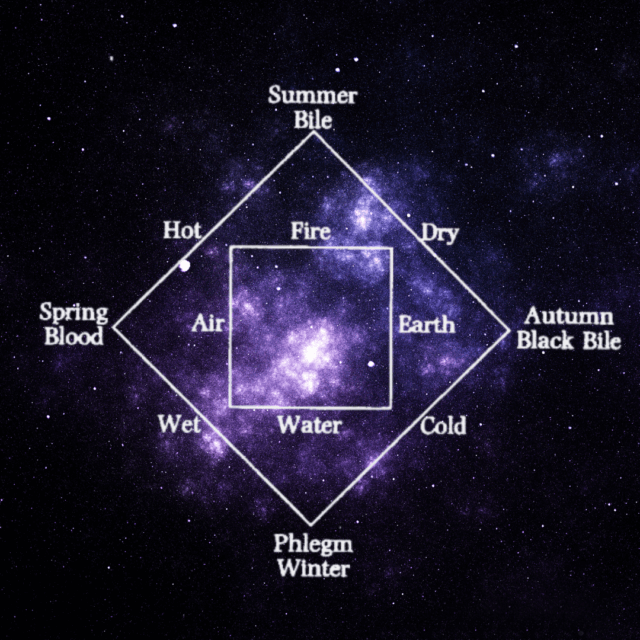 Harmony of Humours & Temperaments: One of the Backbones of Traditional Astrology